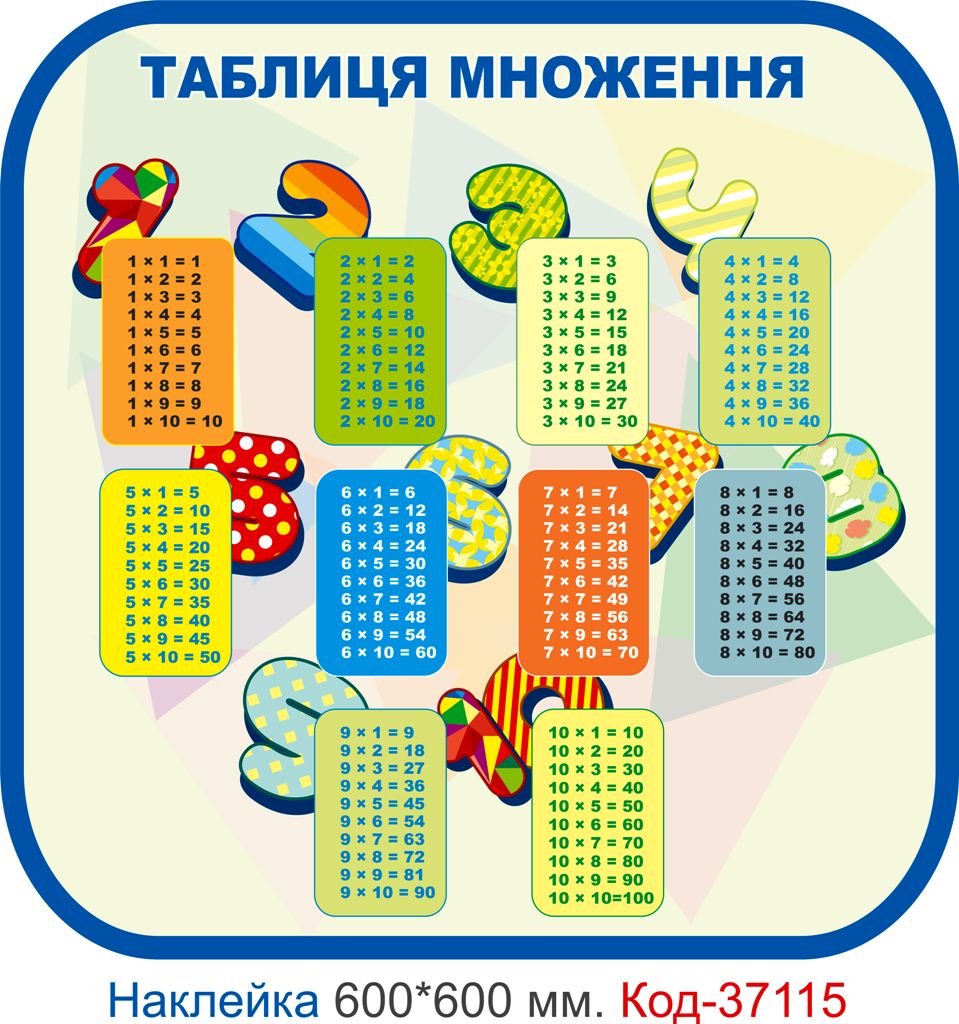 Комплект наклейок для початкового класу "Наочні посібники для початкового класу" Код-37113