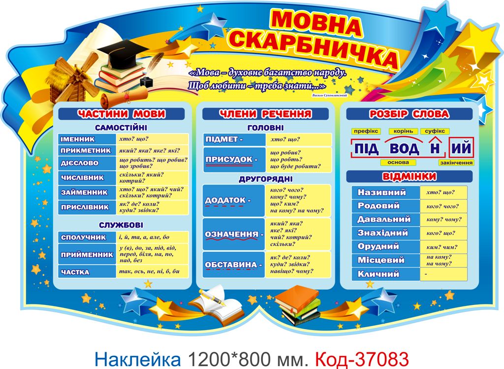 Комплект наклейок для початкового класу "Мовний та математичний куточок" – Код 37082