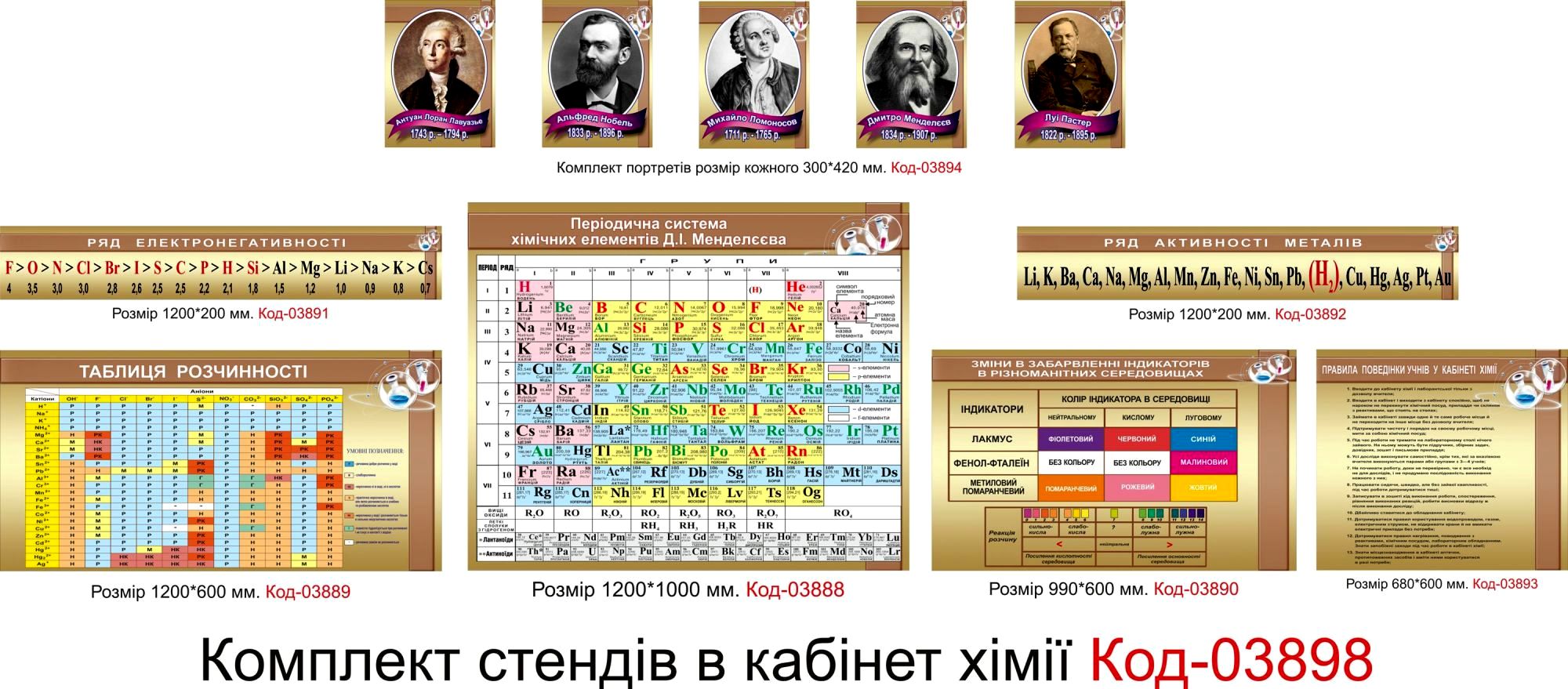 Набор стендов в кабинет химии