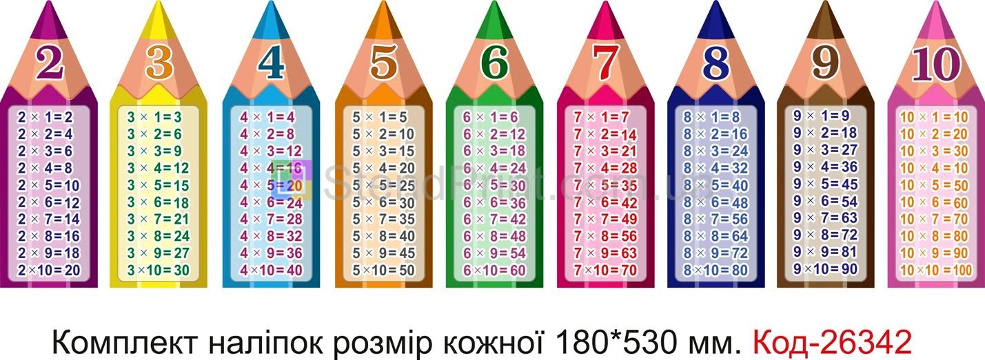 Комплект наліпок самоклеючих наклейок для початкового класу "Таблиця множення" Код-26342