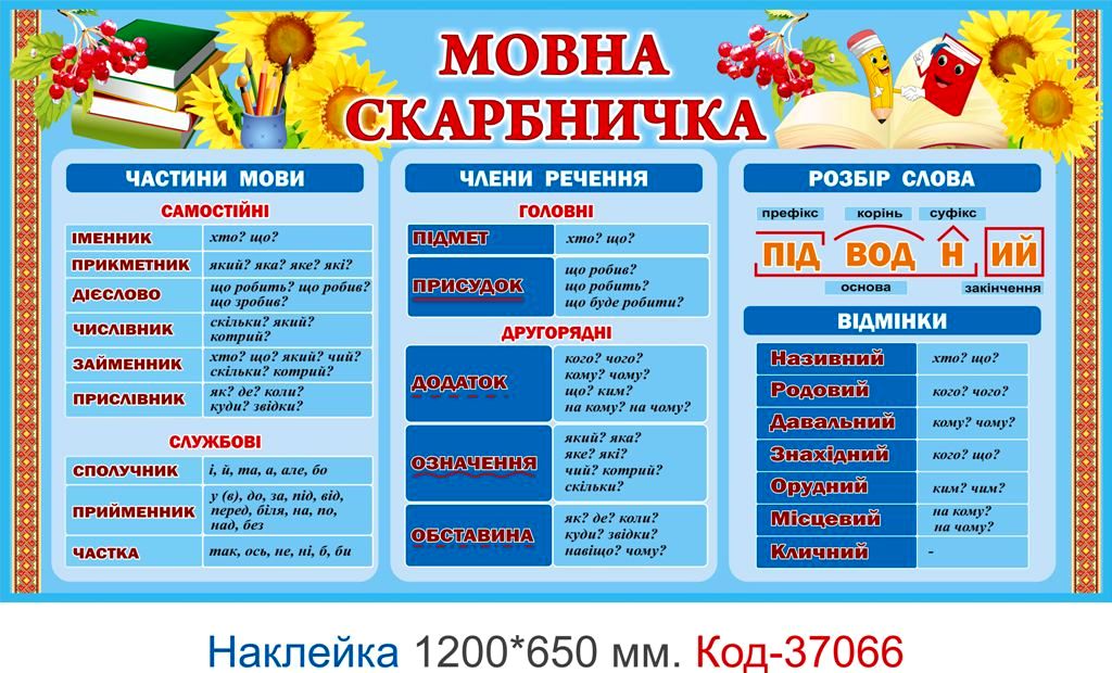Комплект наклейок для початкового класу "Мовна та математична скарбничка" – Код 37065