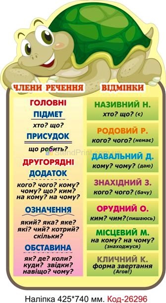 Комплект наліпок самоклеючих наклейок для початкового класу Код-26294