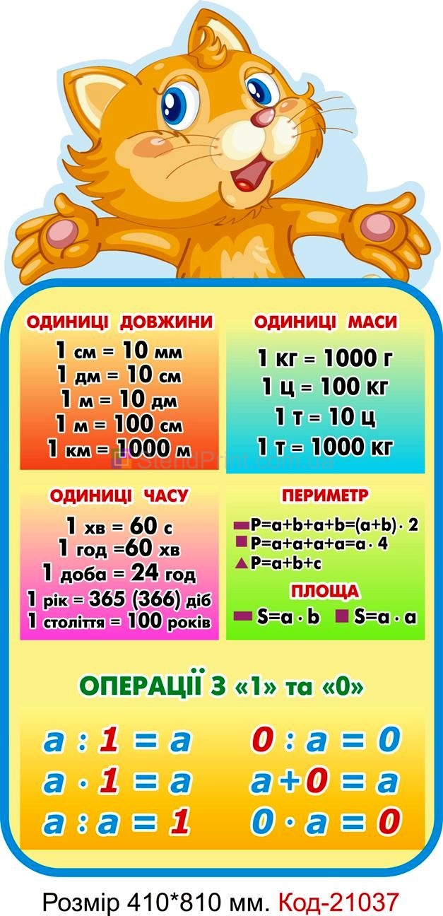 Комплект стендів для початкового класу Код-21034