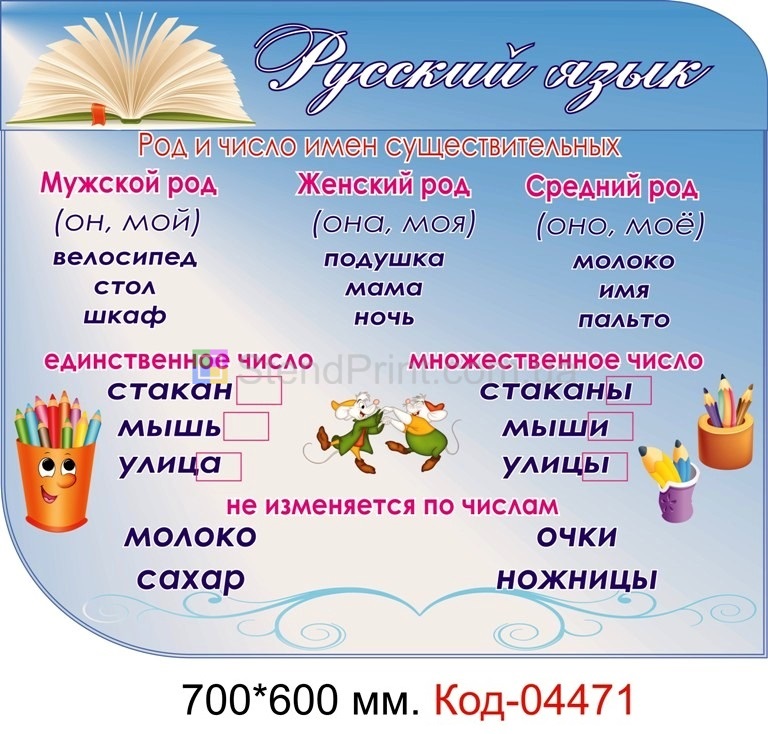 Оформление кабинета русского языка и литературы