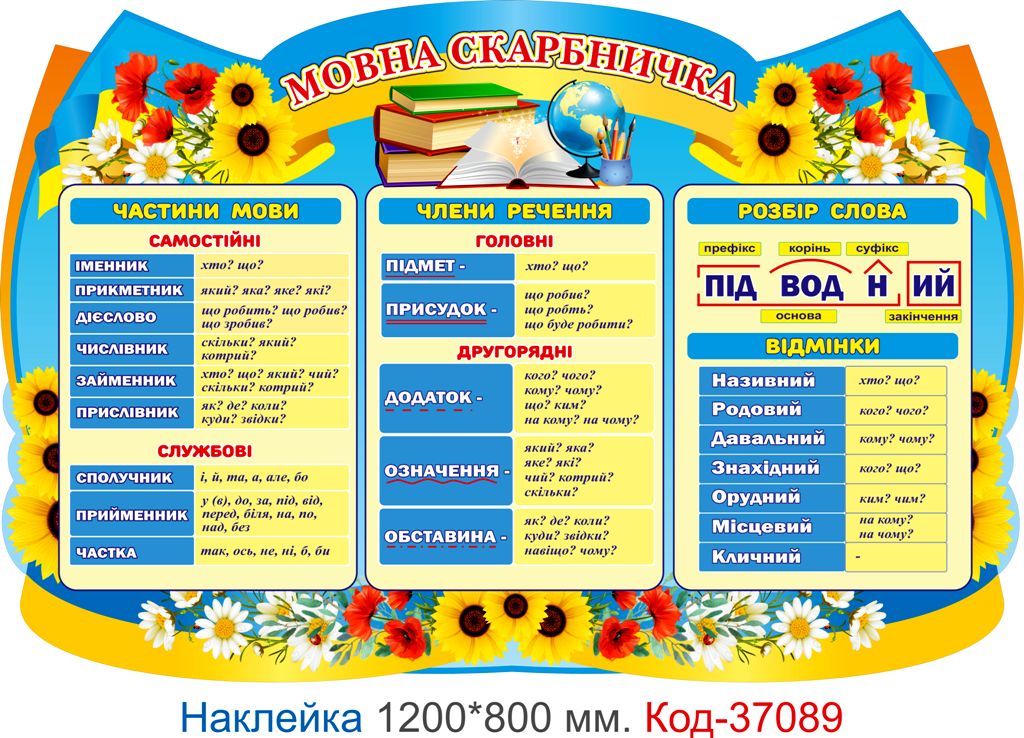 Комплект наклейок для початкового класу "Куточок з математики та мови" – Код 37088