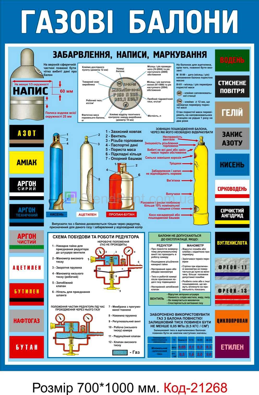Стенд інформаційний з техніки безпеки забарвлення, написи та маркування газових балонів