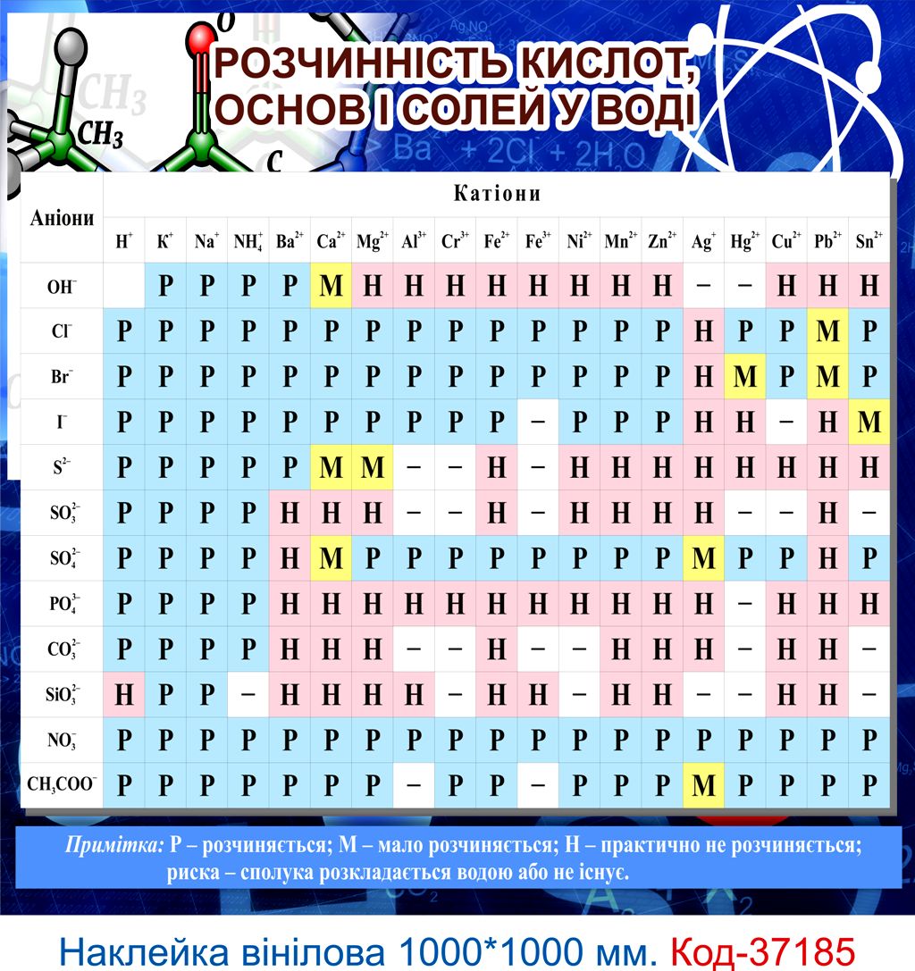 Комплект вінілових наклейок для кабінету хімії