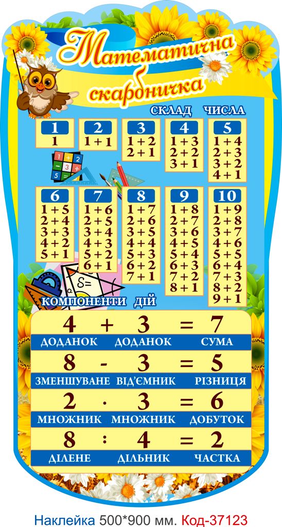 Комплект наклейок для початкового класу "Класний куточок" Код-37119
