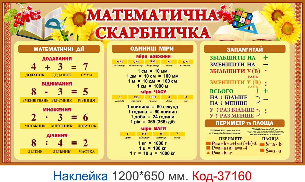 Комплект наклейок для кабінету початкового класу Код-37158
