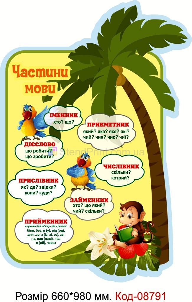 Яскравий набір стендів для оформлення нової Української школи початкового класу