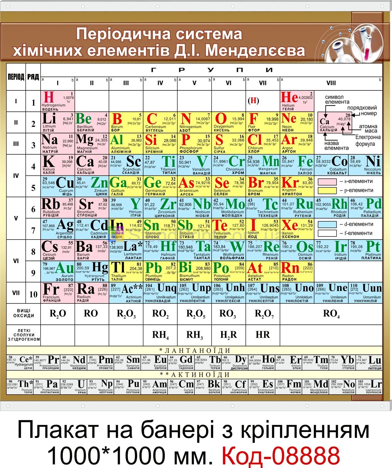 Періодична система хімічних елементів плакат на банері з направляючими