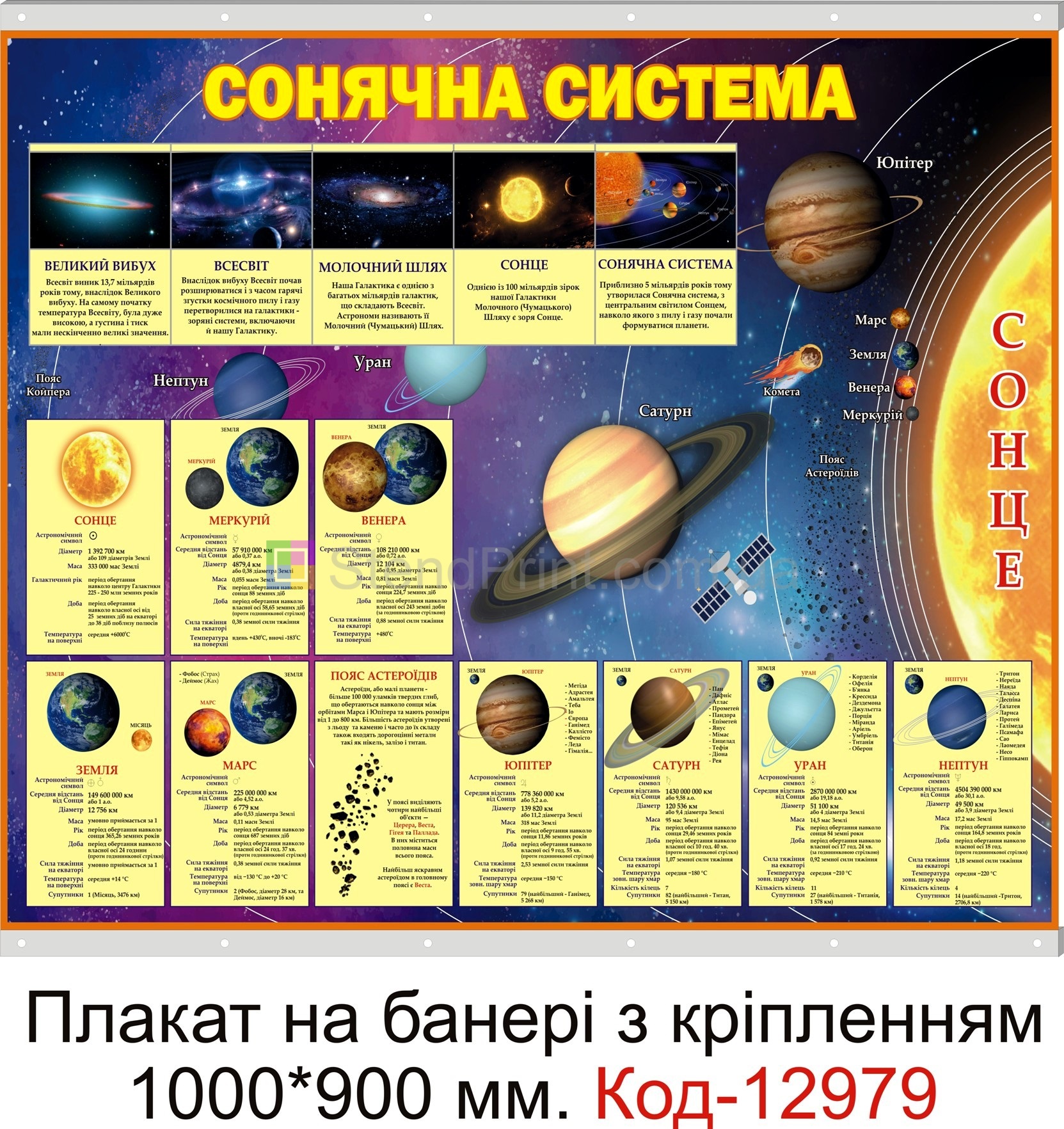 Плакат на банері "Сонячна система"