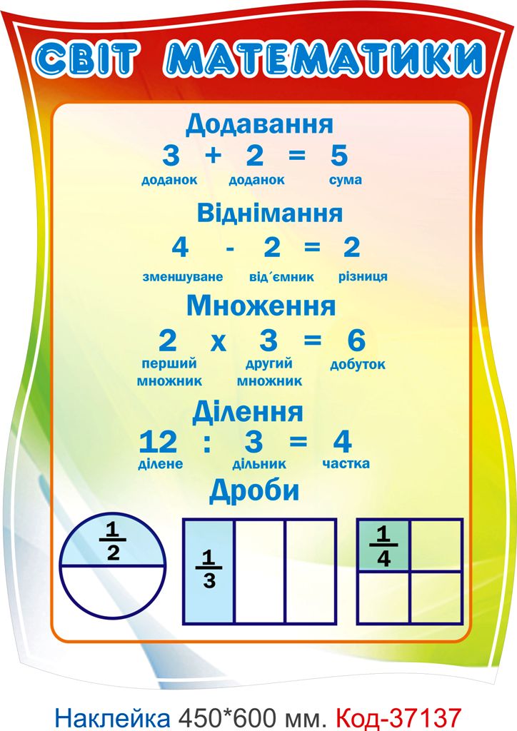 Комплект наклейок для оформлення початкового класу Код-37135