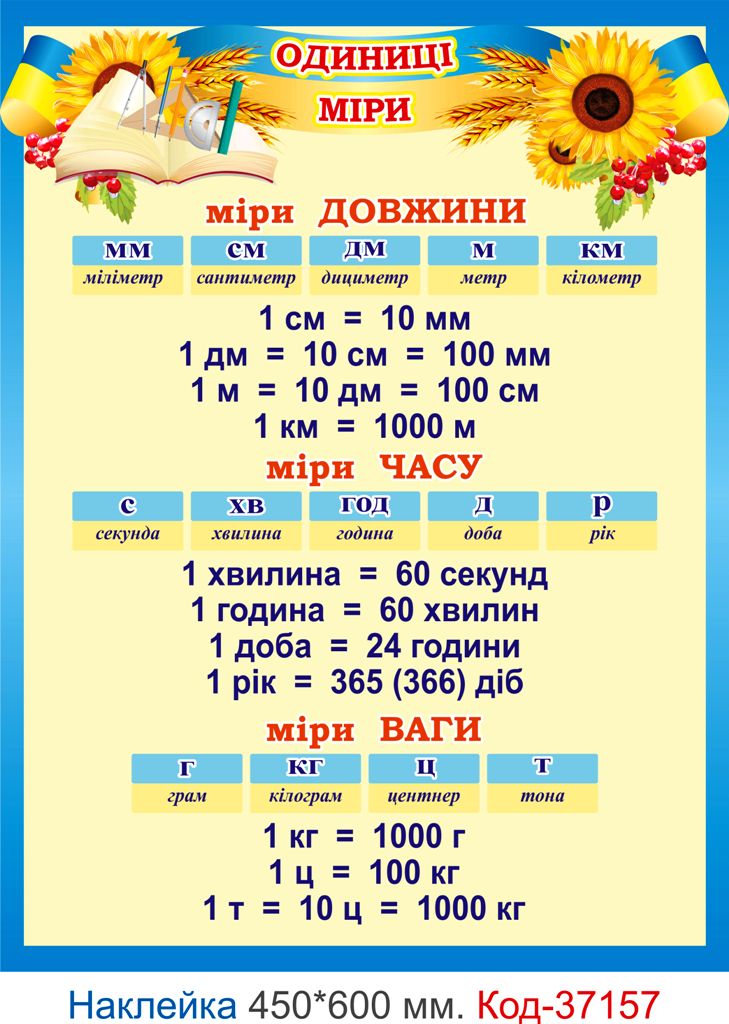 Самоклеюча наклейка для початкового класу "Одиниці міри" Код-37157