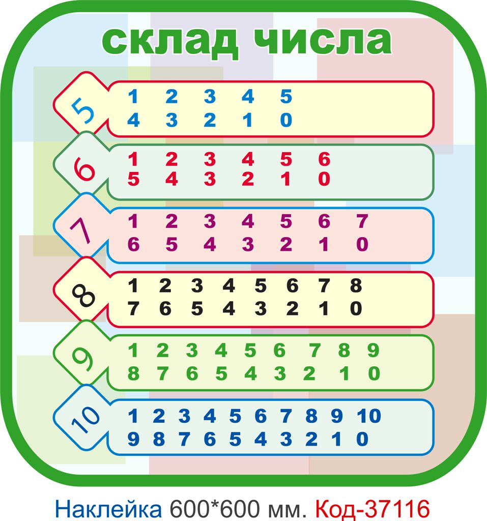 Комплект наклейок для початкового класу "Наочні посібники для початкового класу" Код-37113