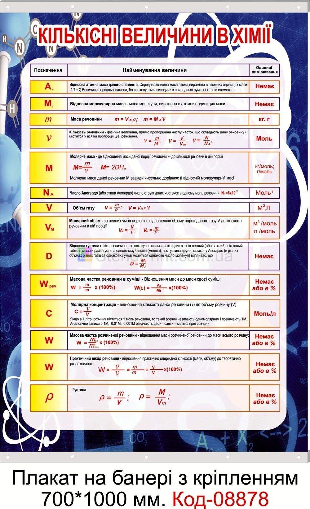 Кількісні величини в хімії плакат на банері з направляючими