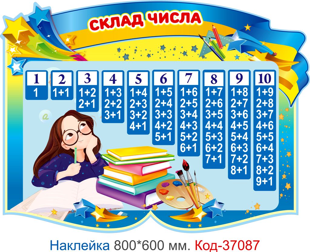 Комплект наклейок для початкового класу "Математичний куточок" – Код 37085