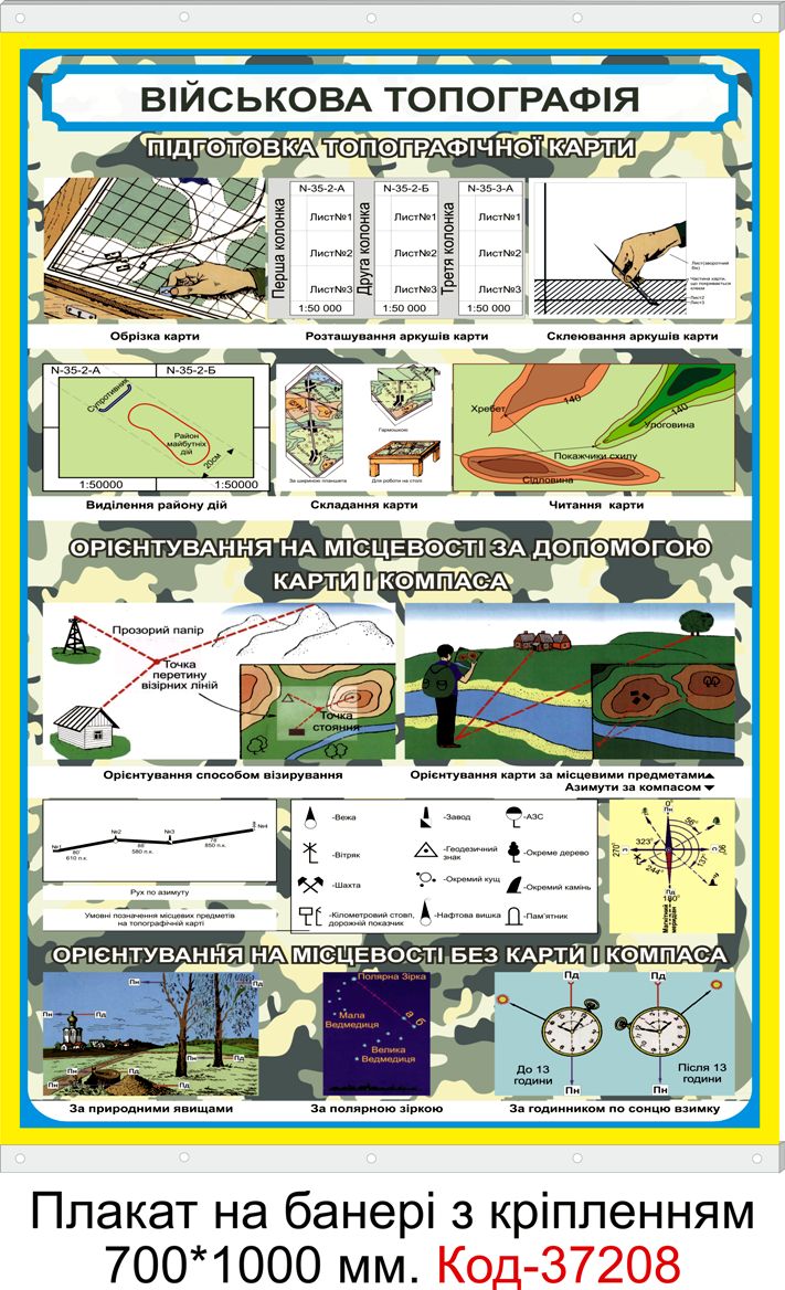 Плакат на банері з направляючими "Військова топографія"