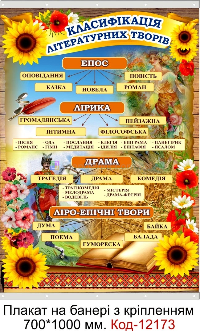 Таблиця плакат на банері Класифікація літературних творів
