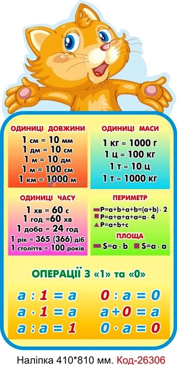 Комплект наліпок самоклеючих наклейок для початкового класу Код-26303