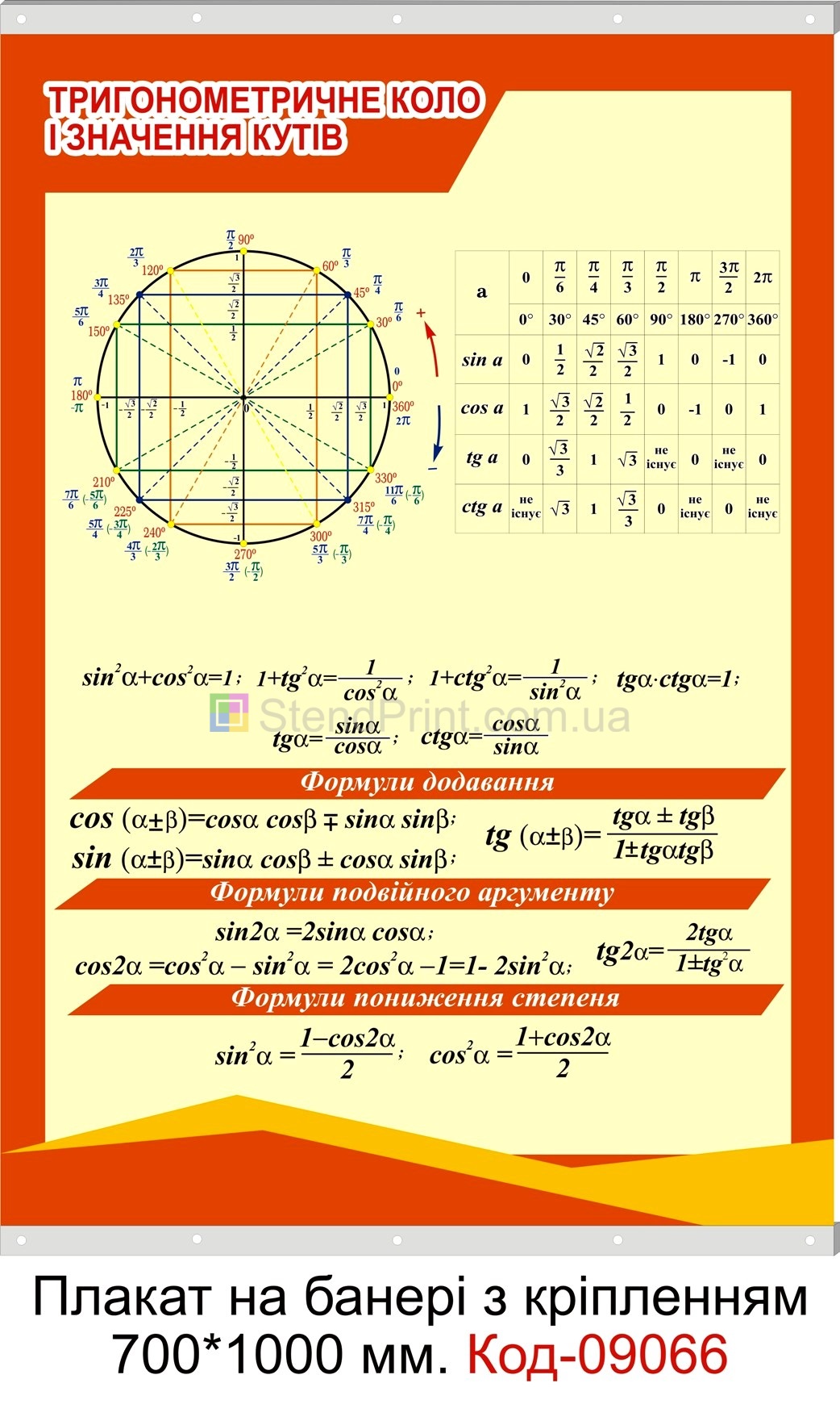 Плакат на банері з направляючими "Тригонометричне коло і значення кутів"