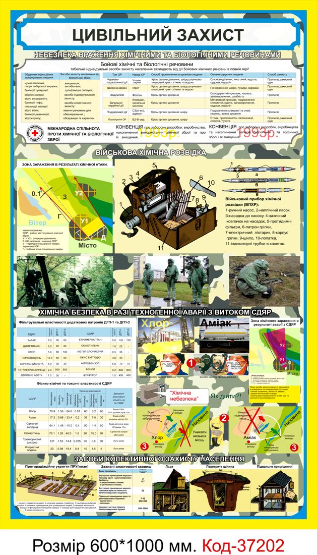 Інформаційний пластиковий стенд "Цивільний захист" для кабінету захисту України