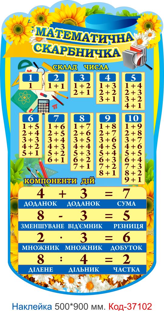 Комплект наклейок посібників для оформлення початкового класу – Код 37100