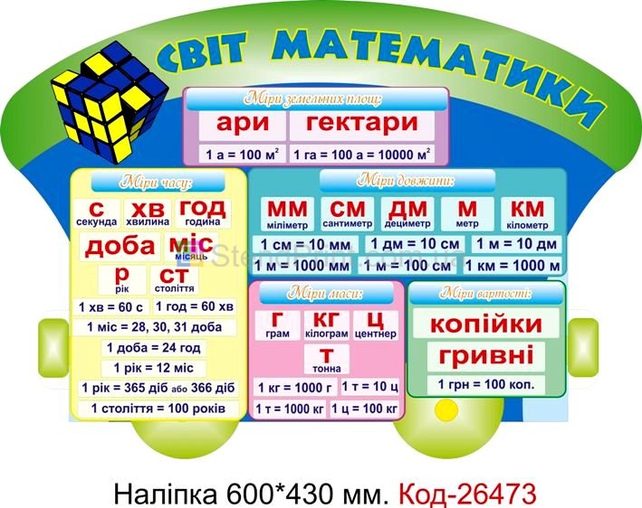 Наліпка самоклеюча наклейка для початкового класу школи "Світ математики" Код-26473