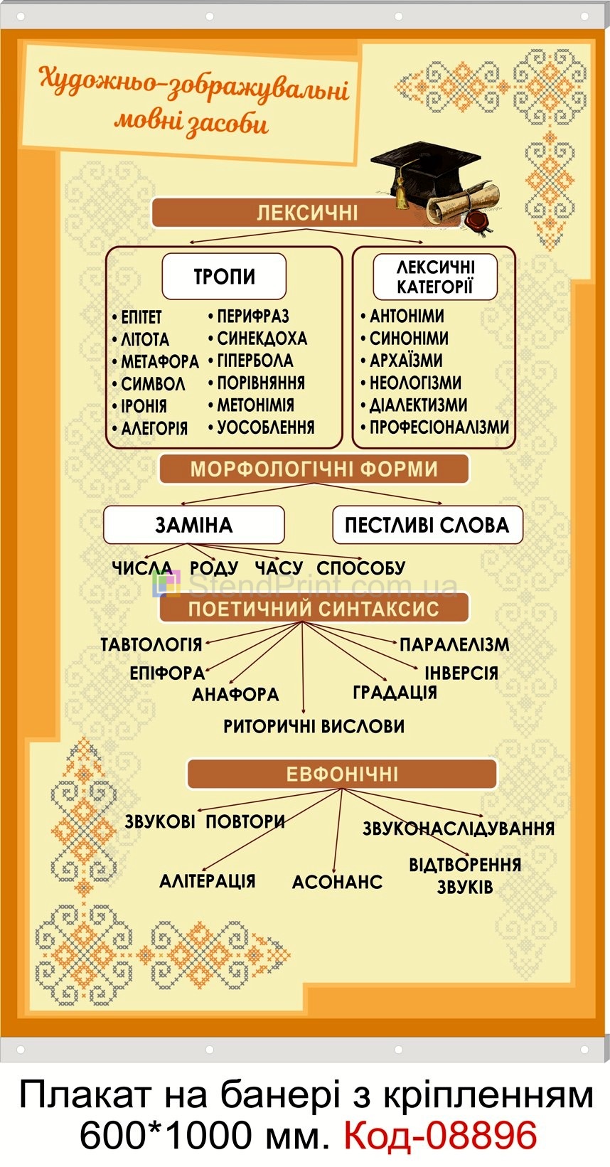 Художньо-зображувальні мовні засоби плакат на банері з направляючими в кабінет української мови та літератури