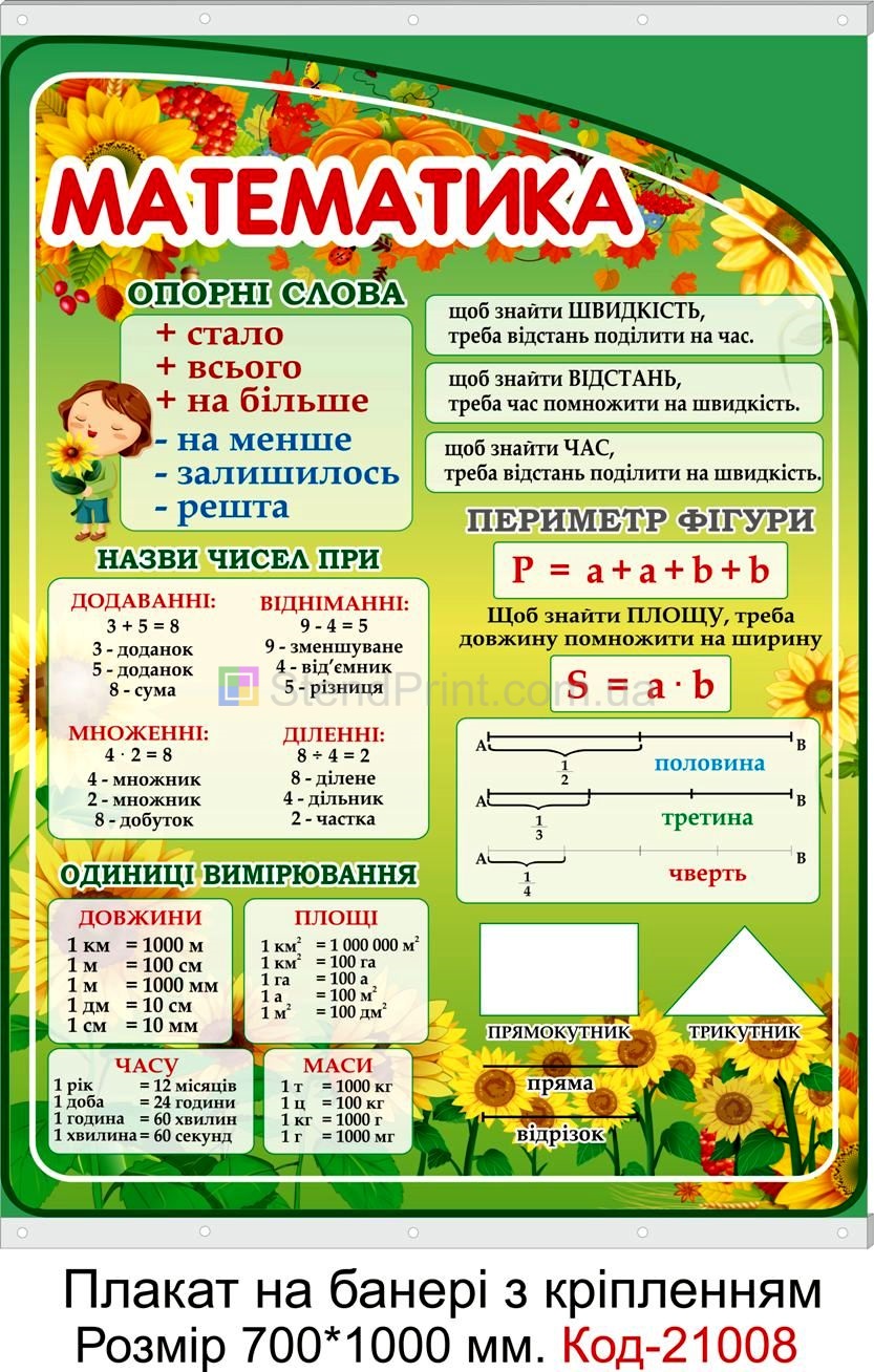 Комплект плакатів на банері з направляючими для класу Код-21006