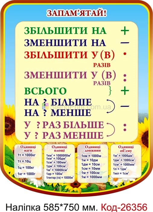 Наліпка самоклеюча наклейка для класу "Запам'ятай" Код-26356