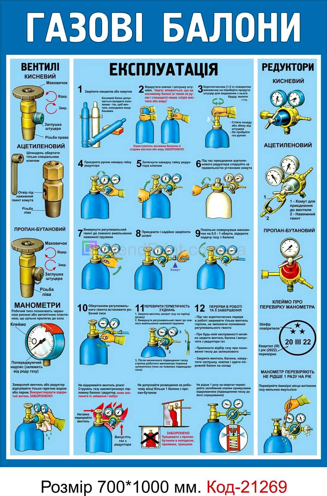 Стенд інформаційний з техніки безпеки експлуатації газових балонів вентилів та редукторів