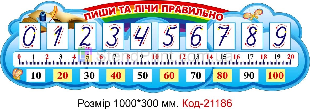 Комплект стендів для початкового класу Код-21185