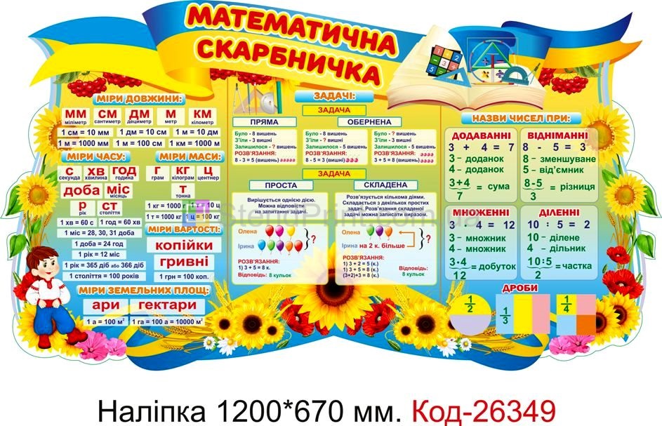 Комплект наліпок самоклеючих наклейок для початкового класу Код-26347